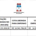 Mesmo com a crise nacional, Ufal mantém obras e serviços