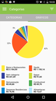 Tela Graficos Categorias - QuantoGastei