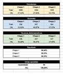 Resultado do primeiro turno da consulta