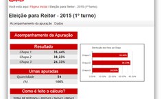 Tela da página disponível para acompanhamento on-line da apuração