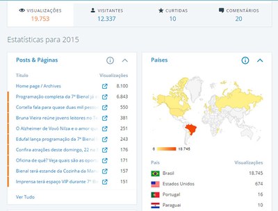 Blog da 7ª Bienal de Alagoas alcança a marca de 19 mil visualizações