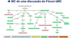 Exemplo do Mapa Conceitual Produzido pela Ferramenta