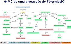 Exemplo do Mapa Conceitual Produzido pela Ferramenta