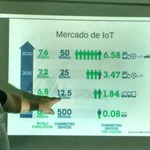 Pesquisador mostra como a internet das coisas é útil para resolver problemas do cotidiano
