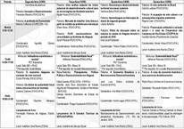 Programação da 13ª Semana de Economia