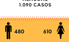 Infográfico câncer em Alagoas (Criação  Hágata Christye)