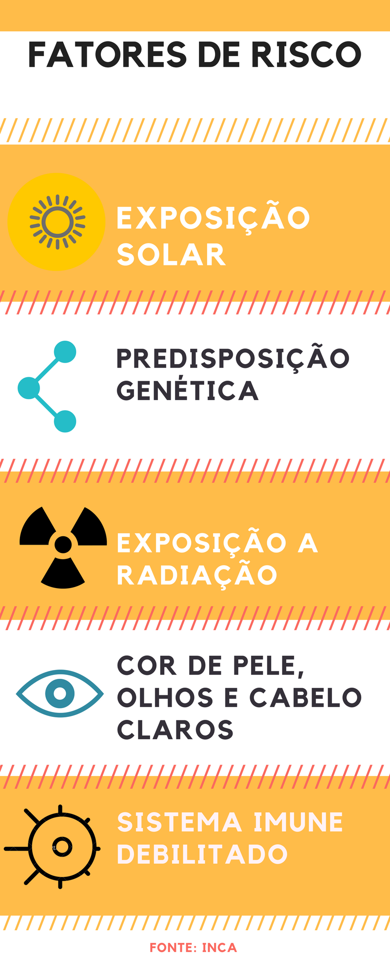 Infográfico Fatores de Risco (Criação  Hágata Christye)