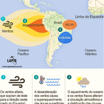 Lapis afirma que El Niño afetará economia do Nordeste em 2019