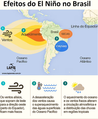 Registro do Laboratório de Análise e Processamento de Imagens de Satélites