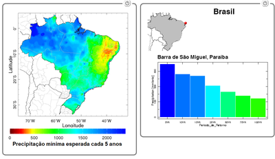 Plataforma permite avaliar a frequência de secas em diferentes escalas