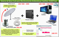 Sistema de baixo custo Eumetsat