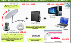 Sistema de baixo custo Eumetsat