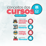 Mais quatro cursos da Ufal sobem de conceito em avaliação do Inep