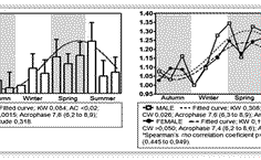 Sazonalidade nas tentativas de suicídio com ocorrências na primaveraverão em vários países, independentemente do hemisfério..png