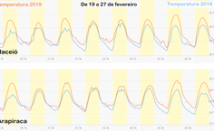 Temperatura_fevereiro_2018_2019.png