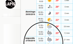 Previsão para os próximos dias