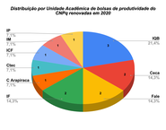 Distribuição_por_unidade_acadêmica.png