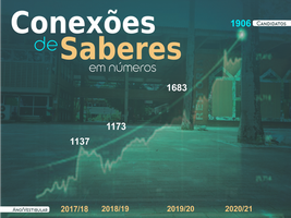 Conexões comemora quase dois mil inscritos no Pré-Enem Comunitário