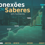 Conexões comemora quase dois mil inscritos no Pré-Enem Comunitário
