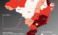 Dados da última segunda-feira, 23 de março