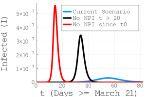 Estudo aponta taxa ideal para isolamento de cerca de 75% a partir de agora