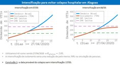 Gráficos de situações com intensificação de isolamento