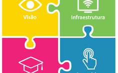 Maioria dos entrevistados entende a importância das TICs na educação, mas precisariam de uma formação dirigida à integração