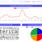Site reúne em tempo real dados cadastrados no app Covid Aglomerações