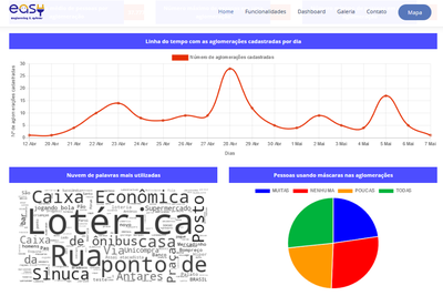 Novo site Covid Aglomerações