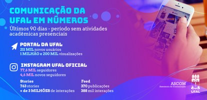 Portal da Ufal alcança mais de 1 milhão de visualizações nos últimos 90 dias