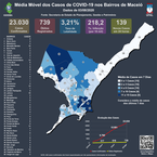 Mapas de Contágio Covid