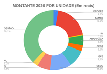 Montande_de_TED_por_área_em_2020.png