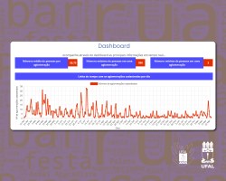 Aplicativo detecta que ninguém usou máscara em 67% das aglomerações