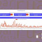Aplicativo detecta que ninguém usou máscara em 67% das aglomerações