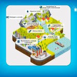 Aliança Tropical de Pesquisa da Água abre sede regional em Alagoas
