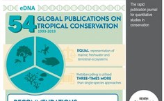 Capa da revista Animal conservation