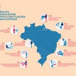 Ufal tem casos no mapa de experiências de parcerias entre universidades e gestão