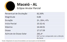 Observação em Maceió