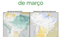 Previsão para março