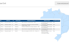 Obras do PAC na Ufal