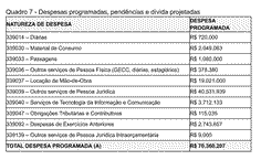 Quadro 7 da Nota Técnica - despesas programadas