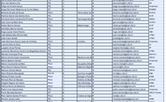 Relação dos pesquisadores