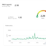 Ufal lidera projeto de monitoramento da poluição atmosférica em Alagoas