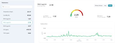 ICAT trabalha com quatro pontos estratégicos que já começaram a ser monitorados, em Maceió e no interior do estado, com apoio internacional
