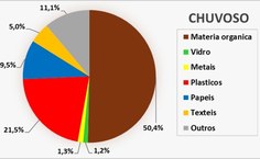 Classificação do lixo em Maceió segundo a pesquisa